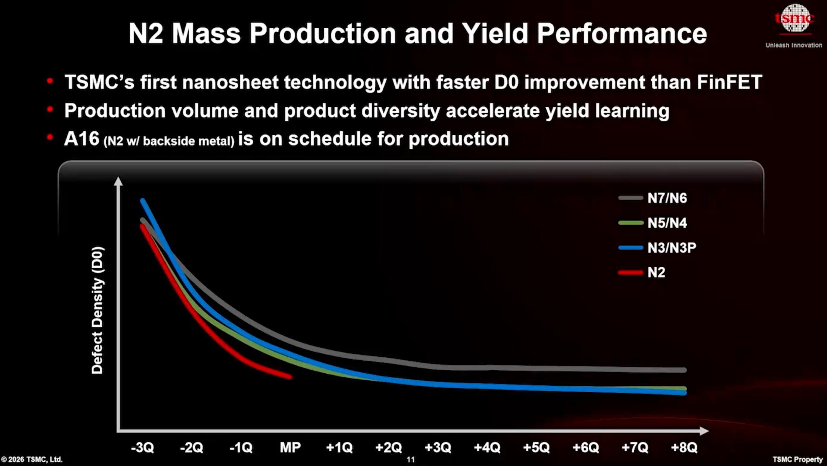 TSMC