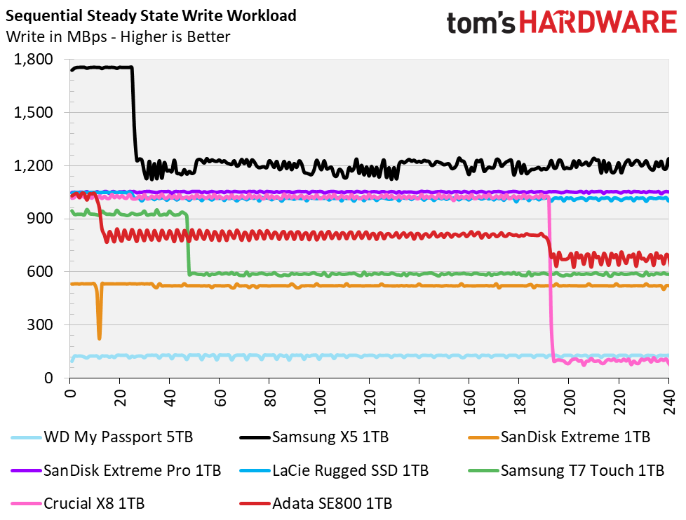 Adata SE800 Portable SSD