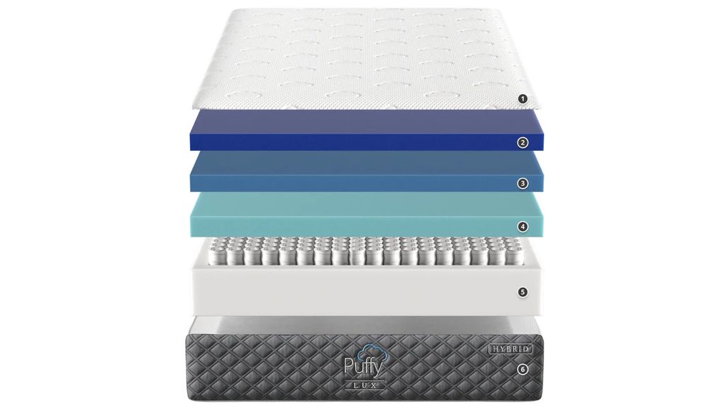 Puffy Hybrid Lux mattress review 2024 Tom's Guide