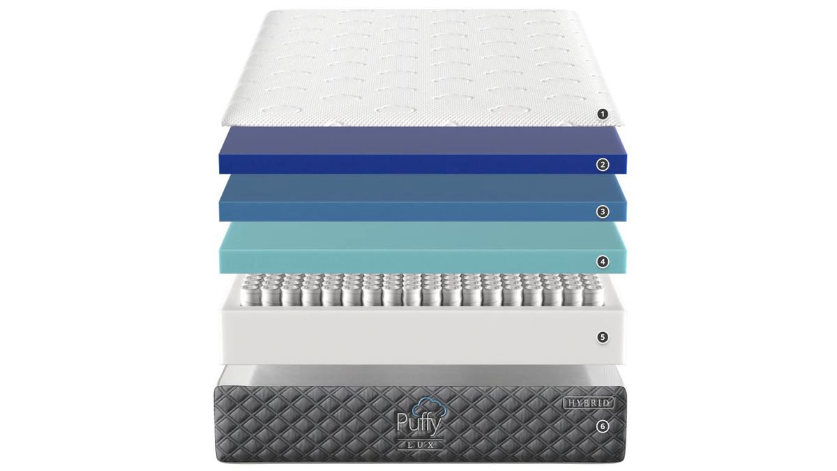 Puffy Hybrid Lux mattress review 2024 Tom's Guide