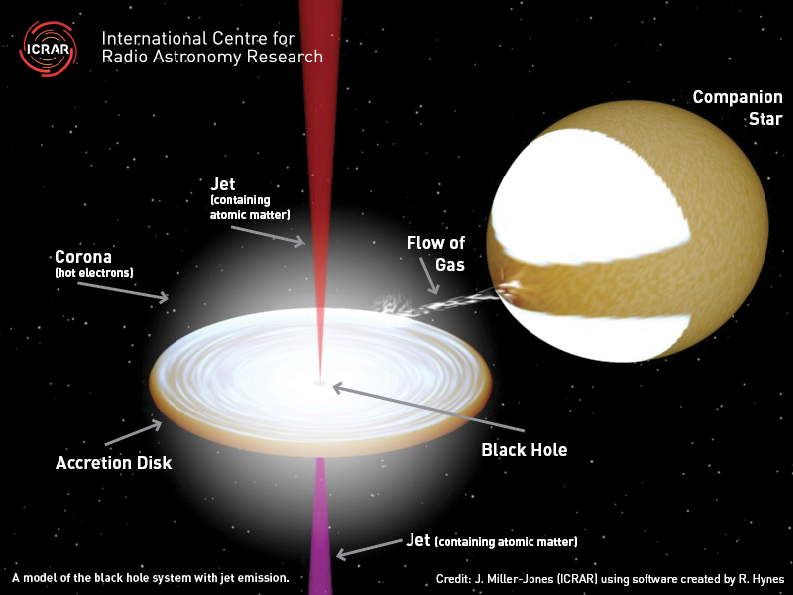 Guts Of Superfast Black Hole Jets Revealed | Space