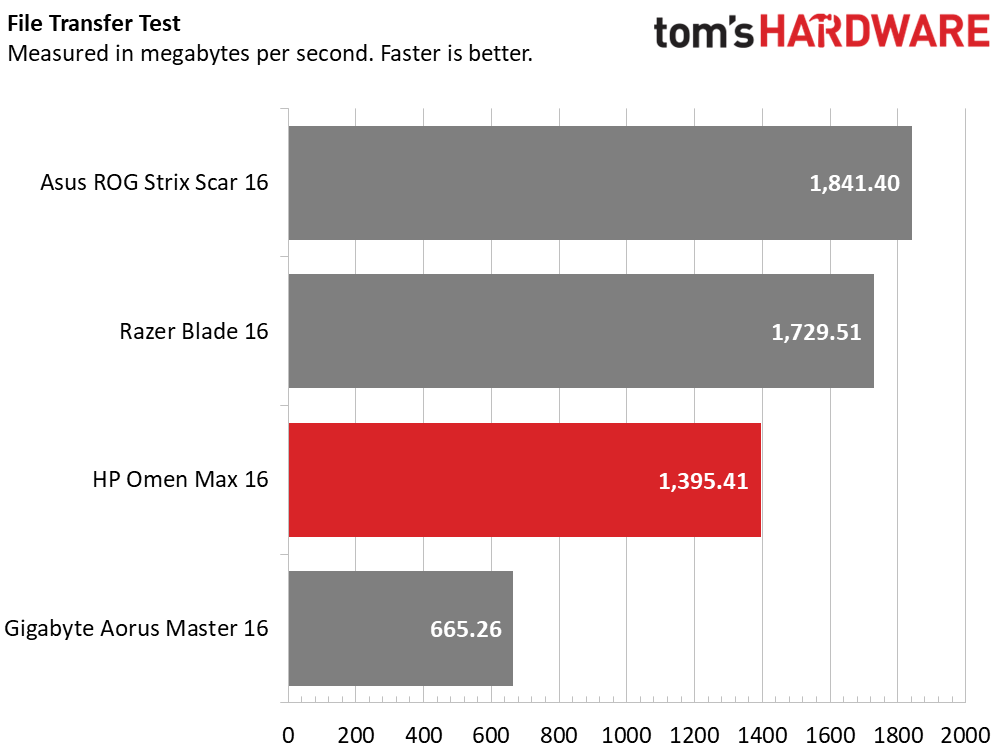 HP Omen Max 16