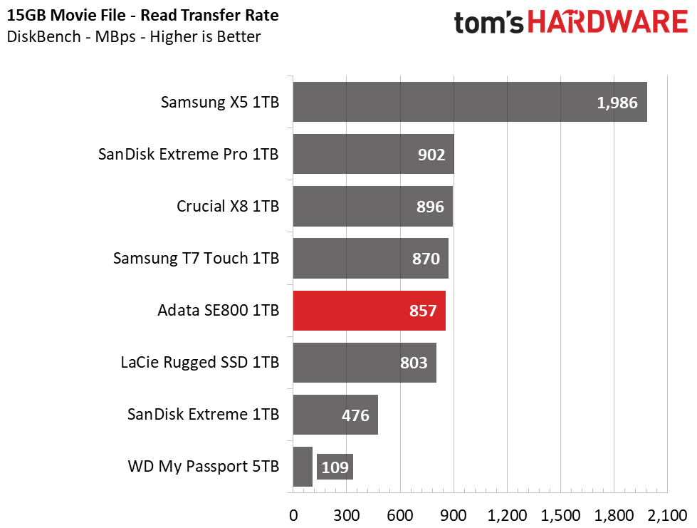 Adata SE800 Portable SSD