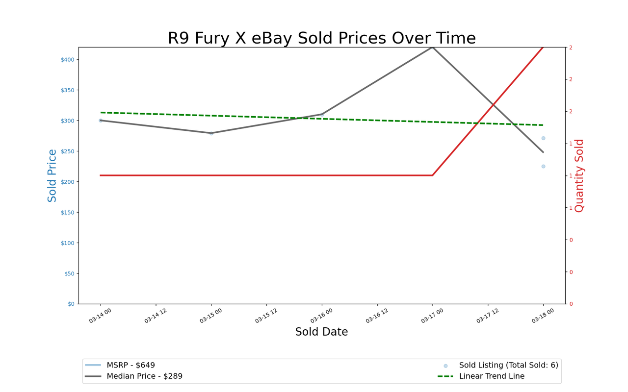 GPU Pricing Index 90-day charts of eBay data