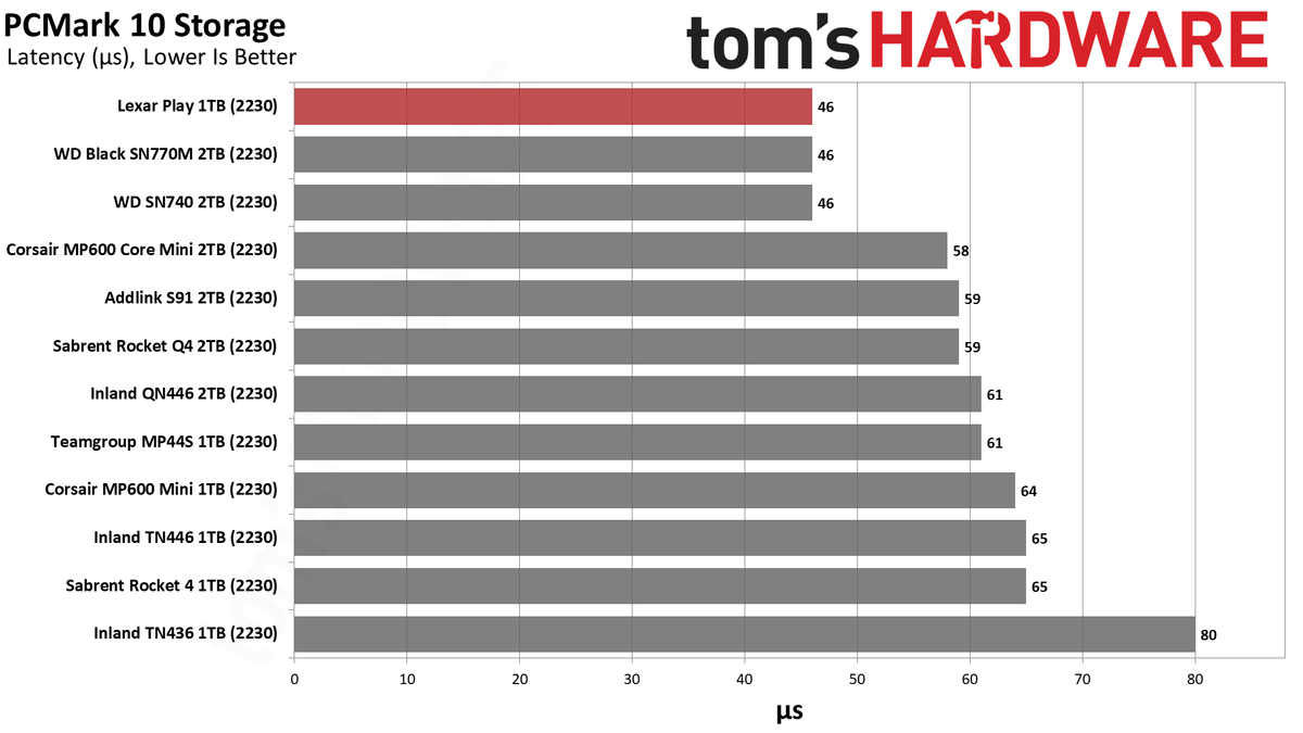 Lexar Play 1TB SSD review performance charts