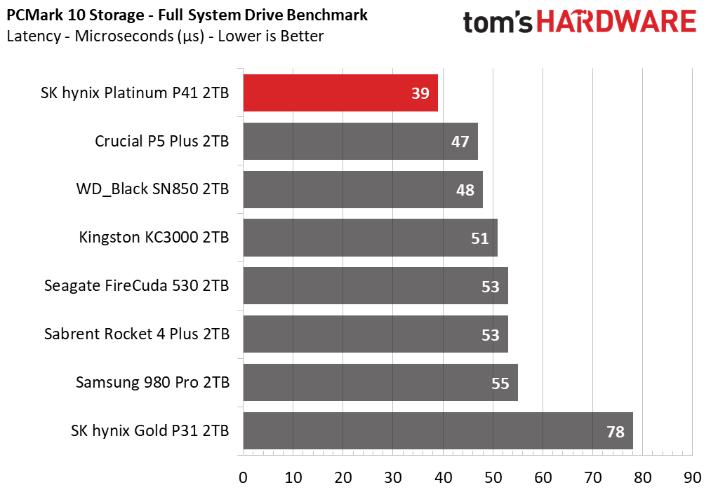 SK hynix Platinum P41