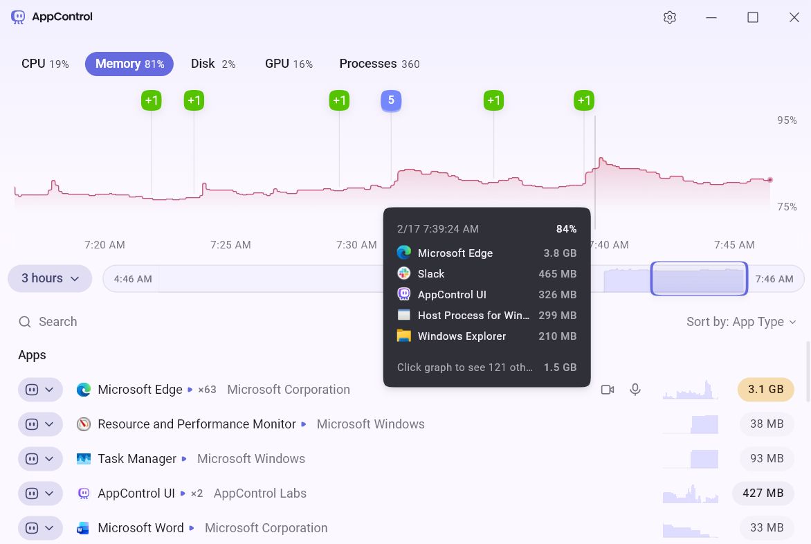 AppControl
