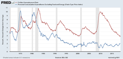 The Fed needs better rules. This Democratic bill is a start. | The Week