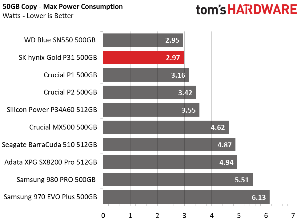 SK hynix Gold P31 500GB