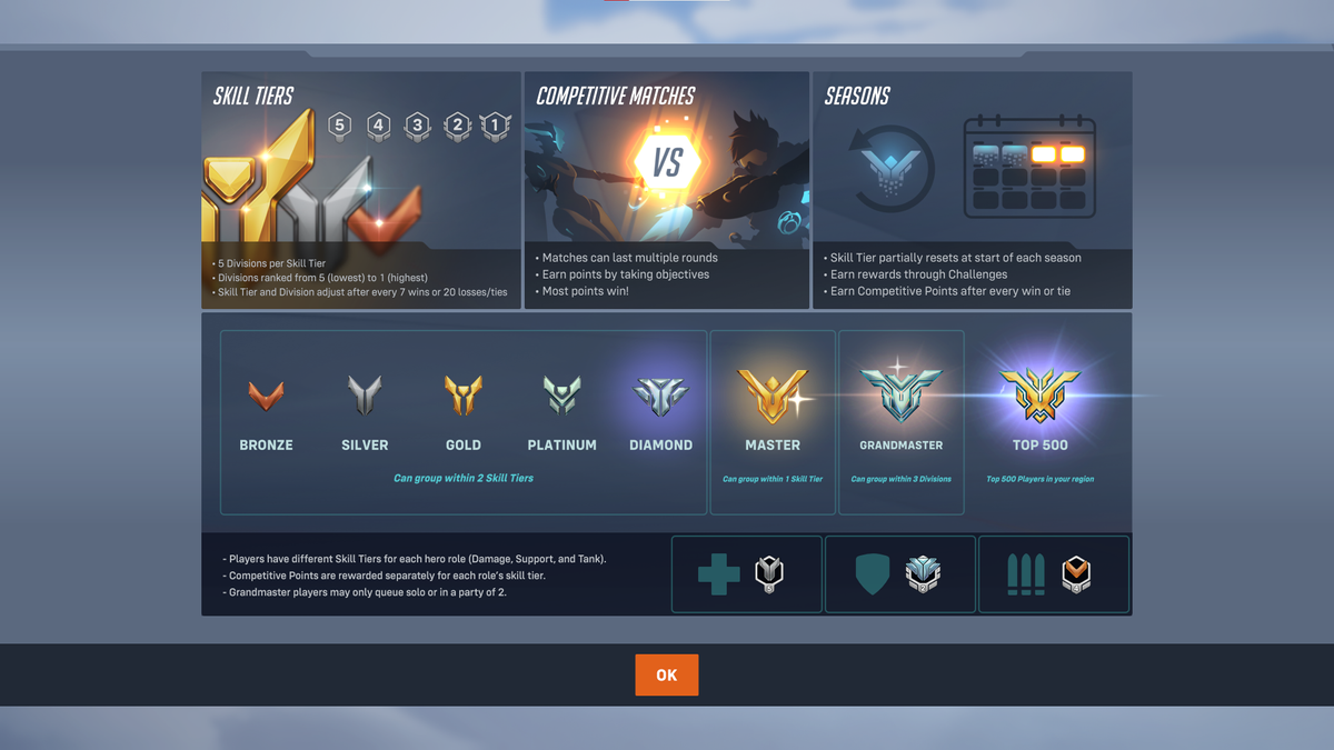 Ранги Overwatch 2: Рейтинг и Награды