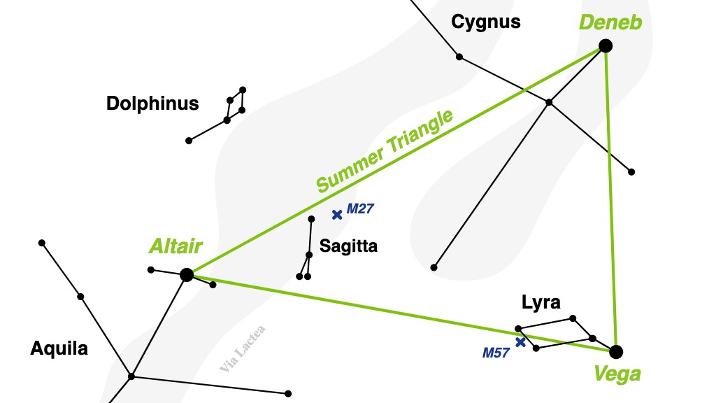 Graphic illustration showing Altair making up the summer triangle along with Deneb and Vega.