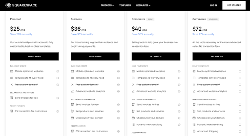 Screenshot of ways to save money on Squarespace