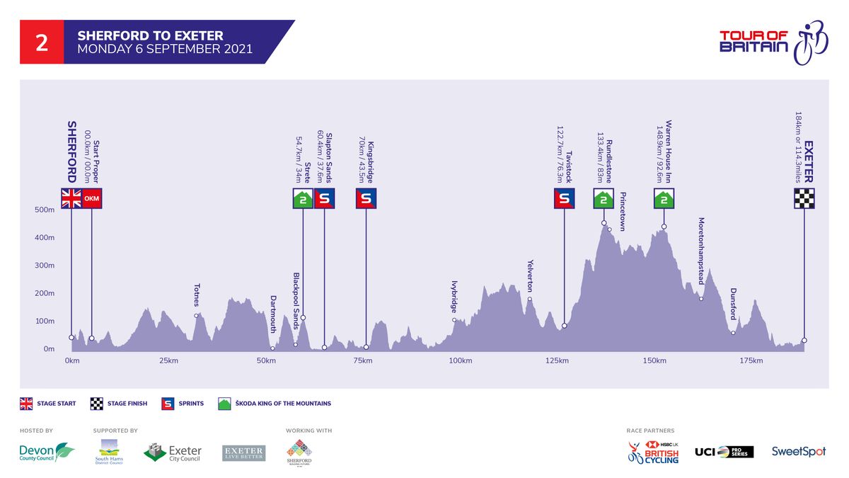 Tour of Britain 2021 stage profiles