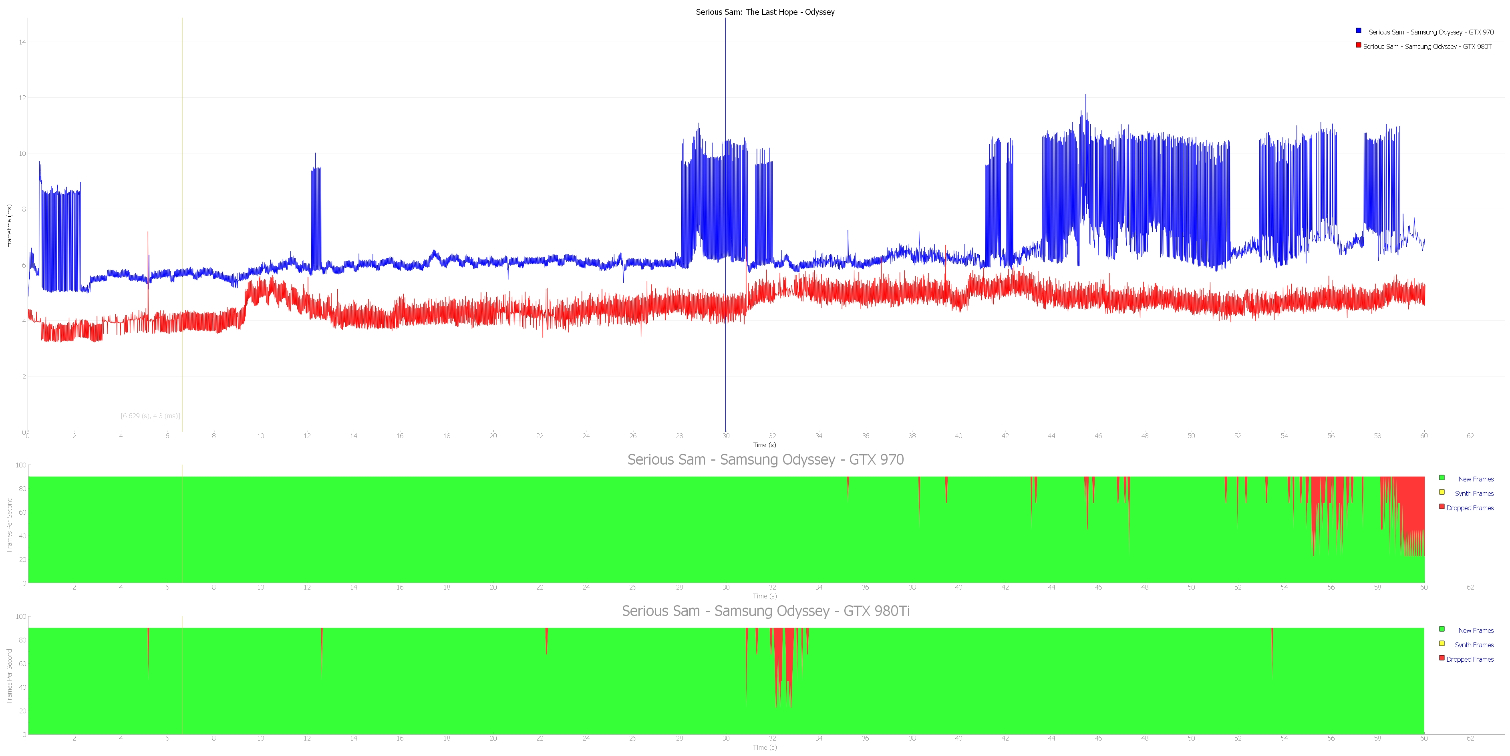 Samsung HMD Odyssey Performance Analysis - Samsung HMD Odyssey Windows ...