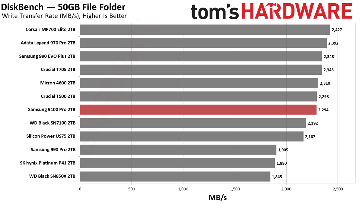 9100 Pro 2TB