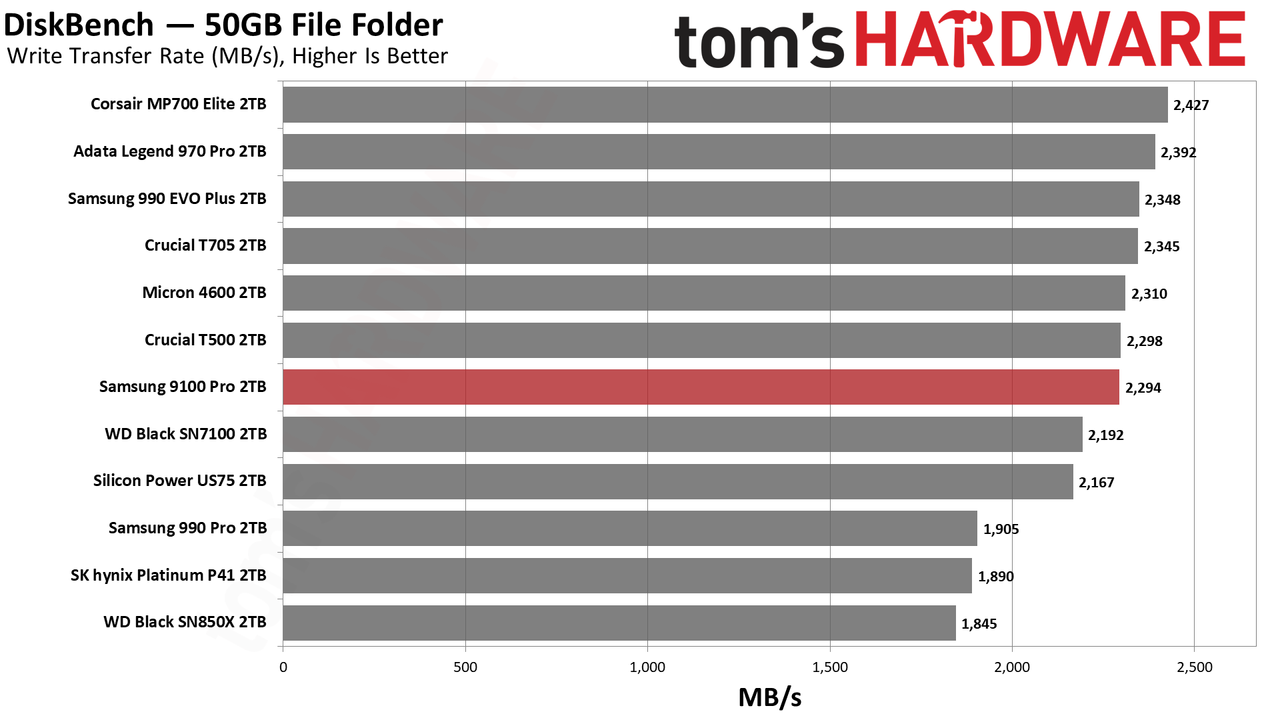 9100 Pro 2TB