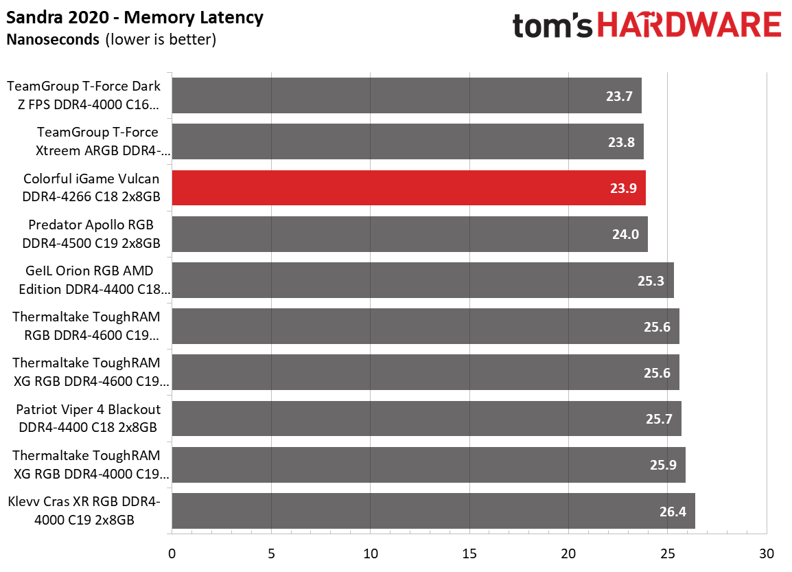 Memory Review