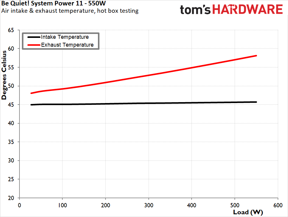 Be Quiet! System Power 11 550W