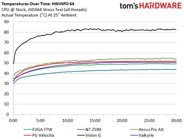 EVGA Z590 FTW WIFI