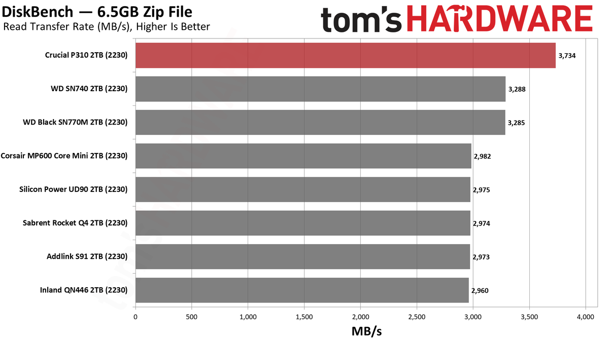 Crucial P310 (2230) 2TB SSD