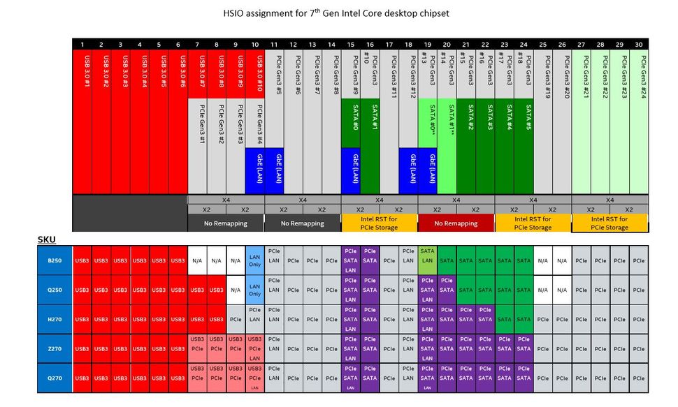 Intel's 200-Series Chipsets | Tom's Hardware