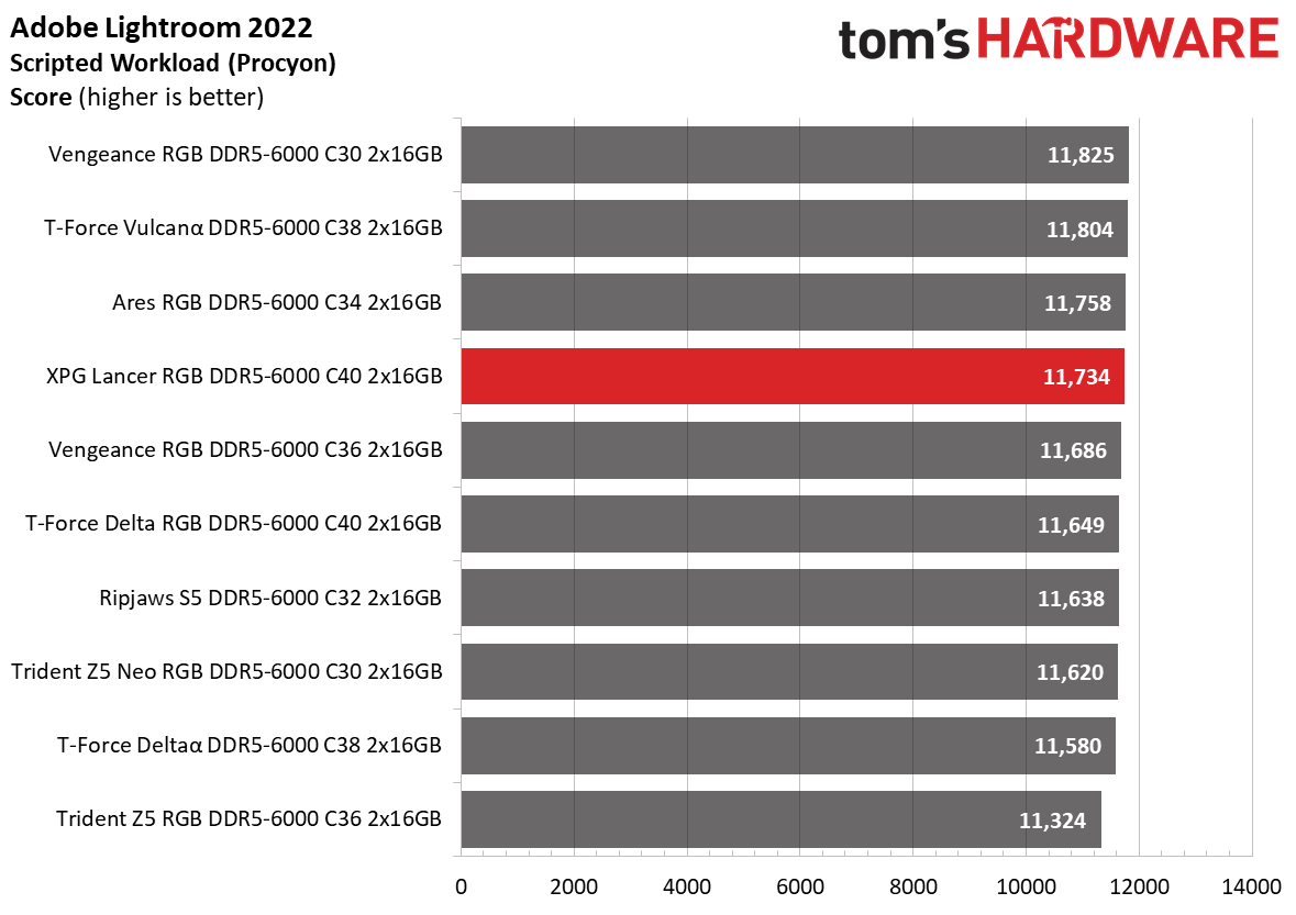 DDR5 Review