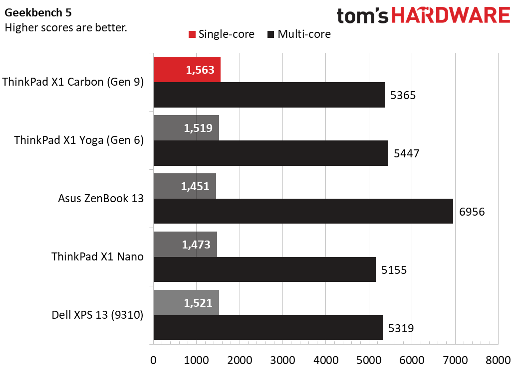 Lenovo ThinkPad X1 Carbon (Gen 9)