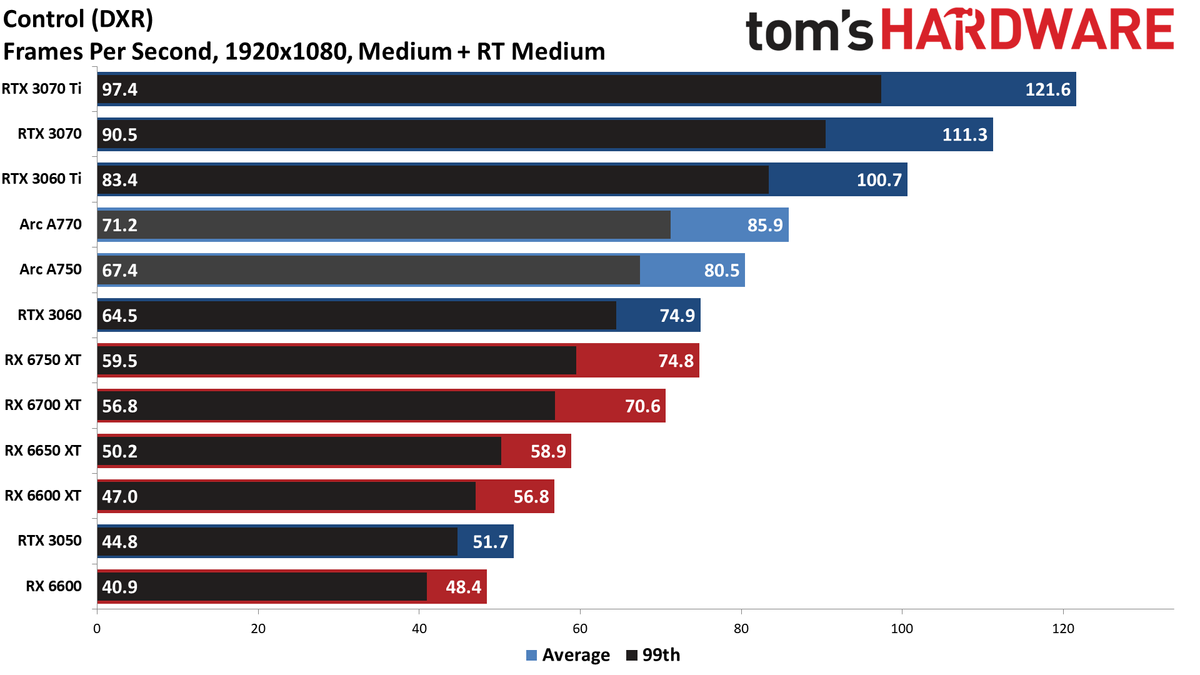 Intel Arc A770 Limited Edition