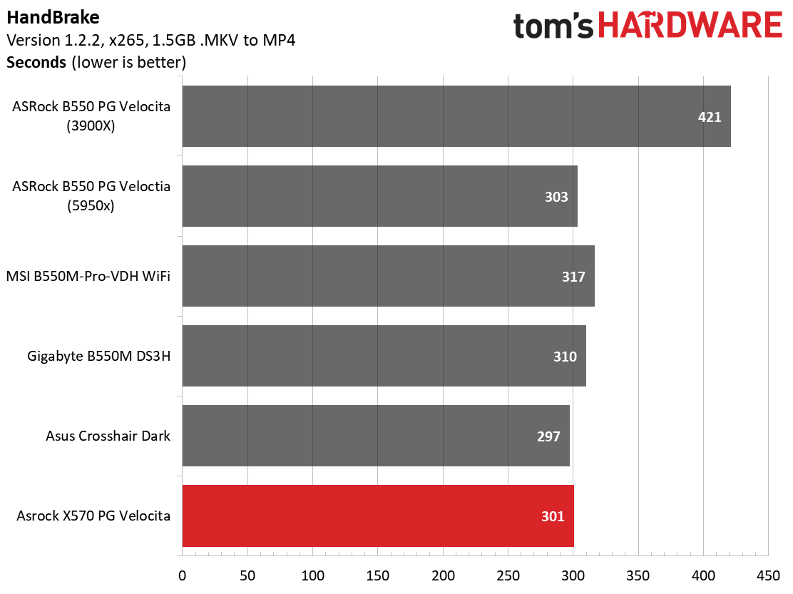 ASRock X570 PG Velocita