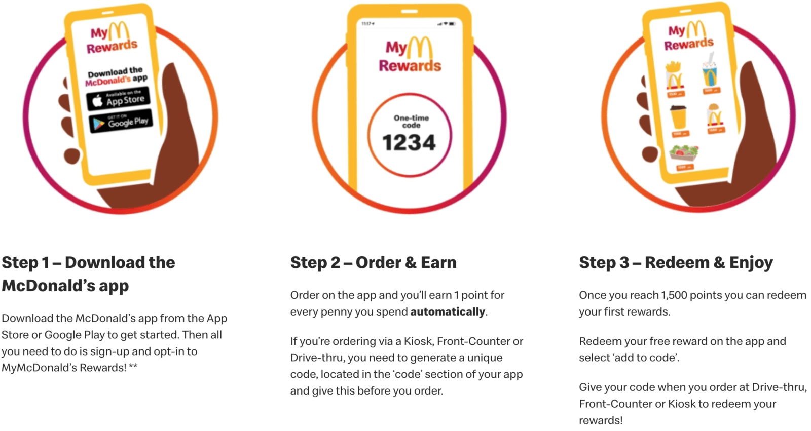 An image showing the steps how to download and use the McDonald's app