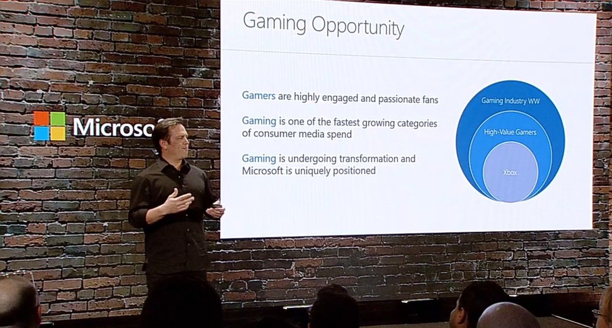 Xbox a 'multibillion dollar' profitable business, more firstparty