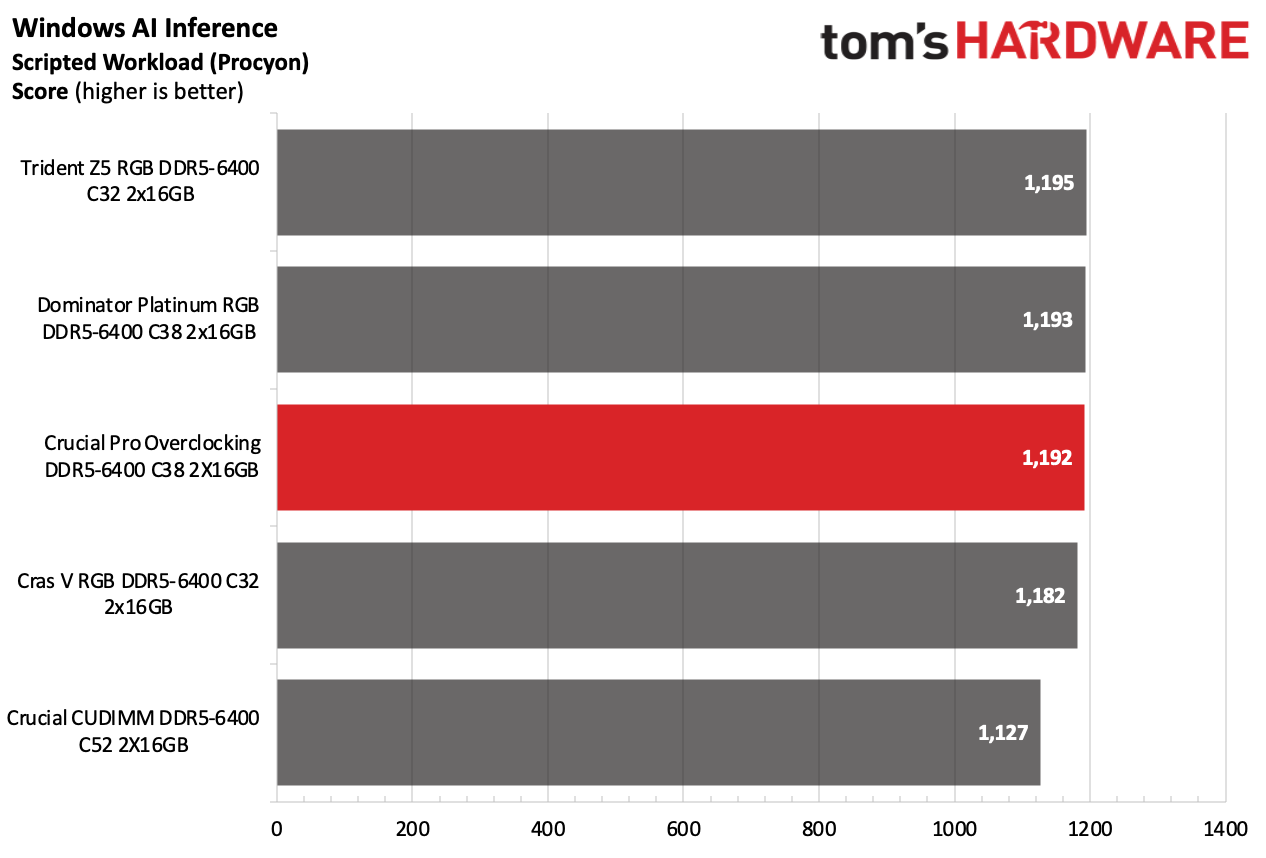 DDR5 Review