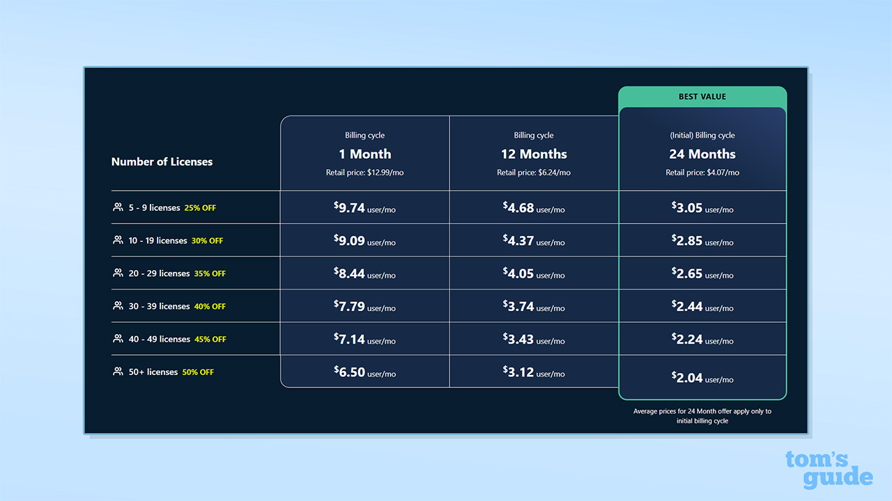 Screenshot of ExpressVPN for Teams pricing structure