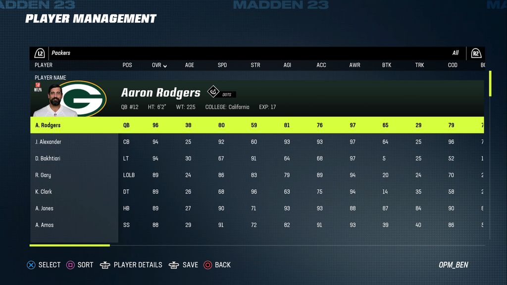 Madden 23 Best Teams List With The Top 5 Rosters – And The Worst Two ...