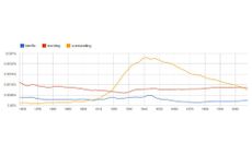 linquistics, word usage