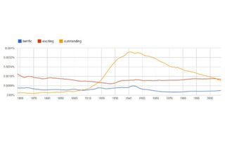 linquistics, word usage