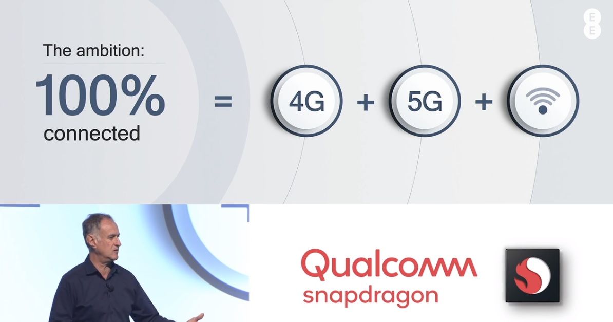 Qualcomm 5G ambitions