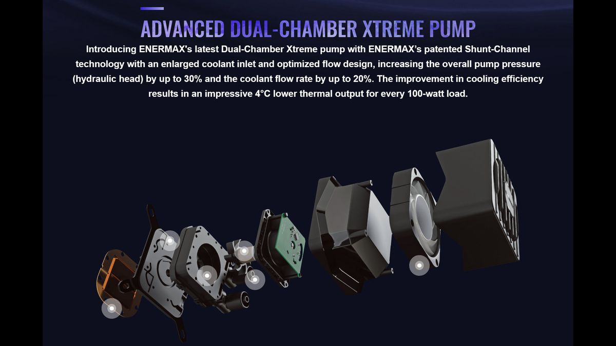 Enermax LIQMAXFLO CPU AIO Liquid Cooler