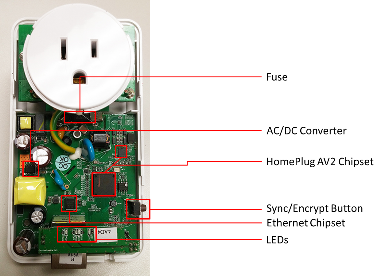 Figure 48 - ZyXEL PLA5215 component overview