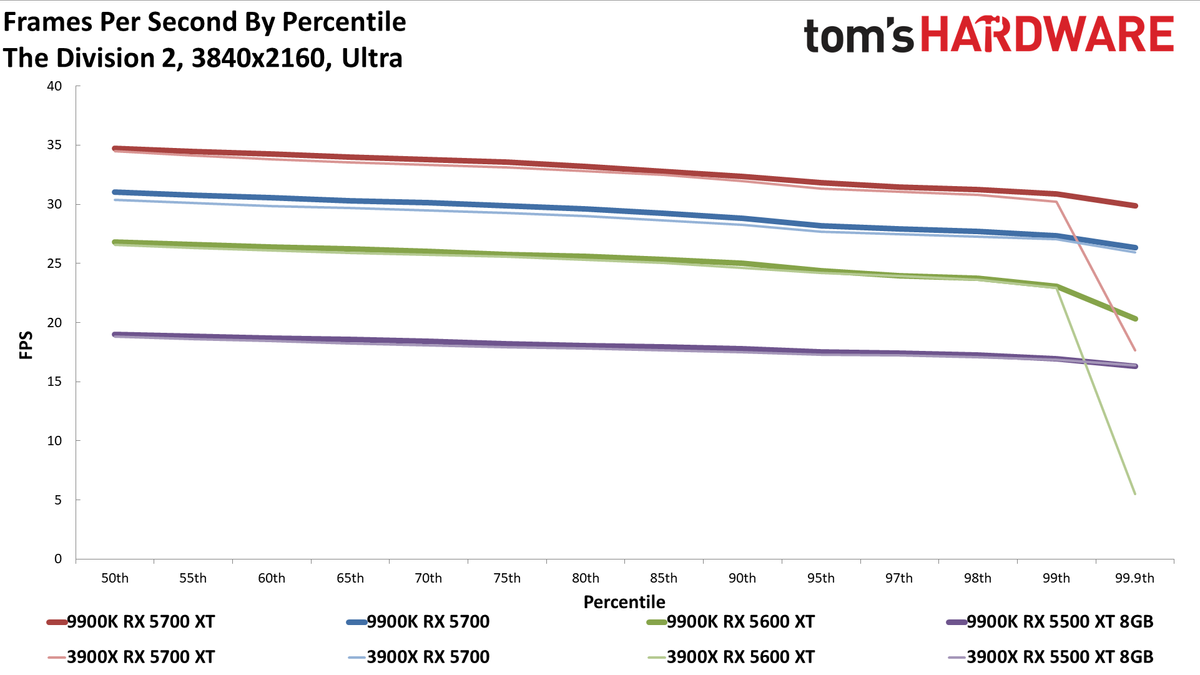 Ryzen 9 3900X vs. Core i9-9900K