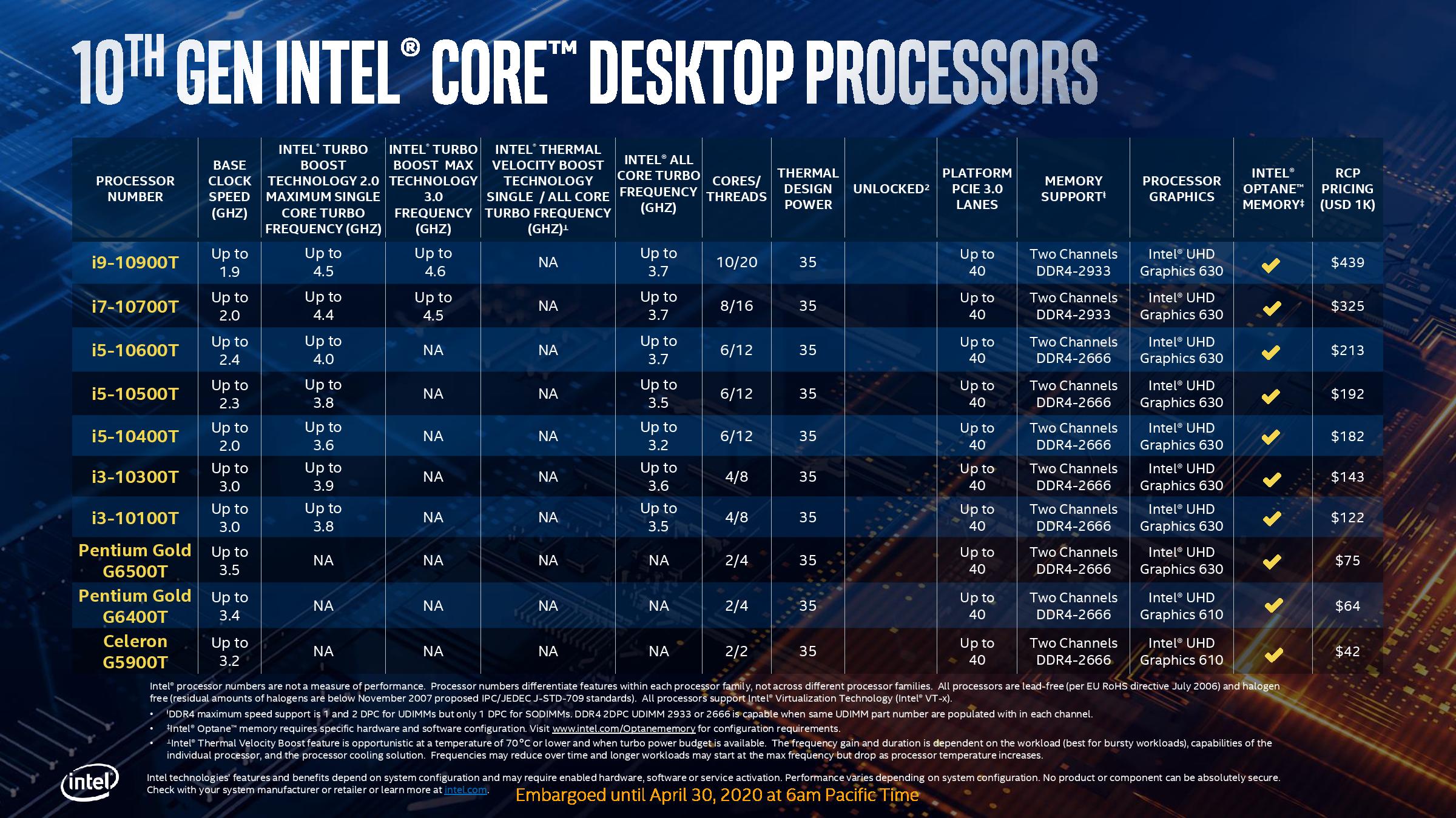 Intel Comet Lake Pentium Gold, Celeron, T-Series and Press Deck - Intel ...