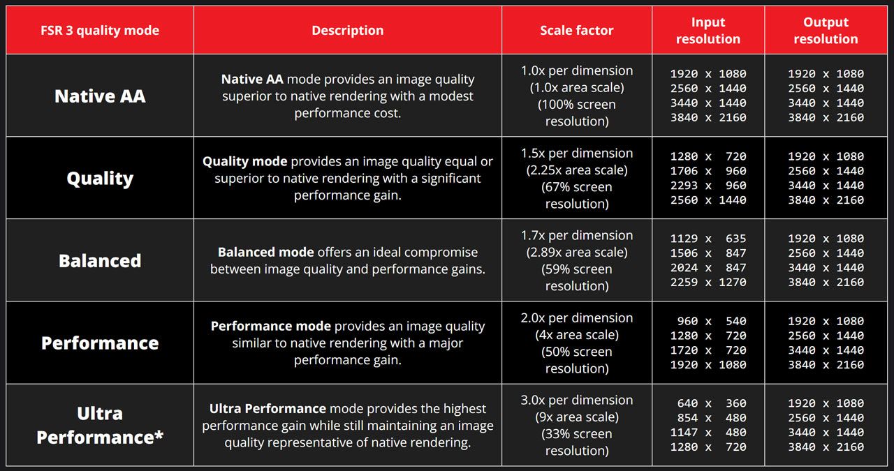 AMD FSR 3 source code