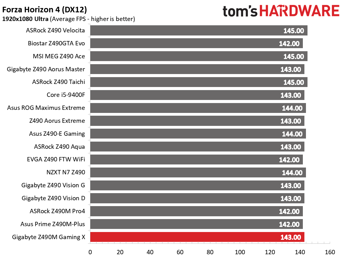 Benchmarks