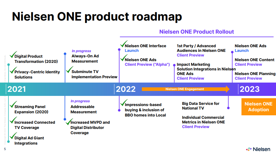 Nielsen Plans to Incorporate 's Data on 'Thursday Night