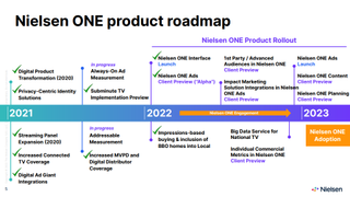 Nielsen Product Roadmap