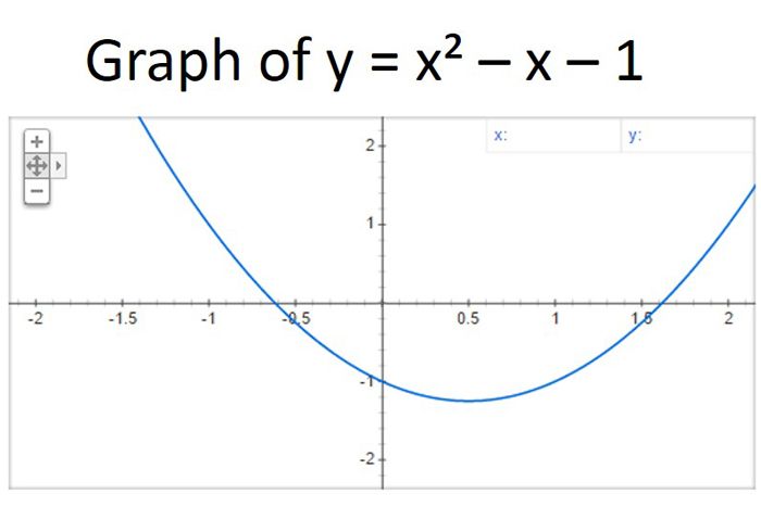 What Are Quadratic Equations Live Science