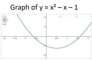 The graph of a quadratic equation forms a parabola. The technique of graphing as it is practiced today is based on the work of René Descartes.