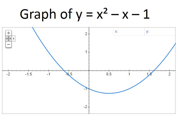 What Are Quadratic Equations? | Live Science