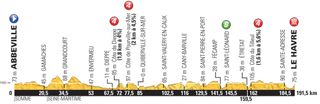 Tour de France profile stage 6