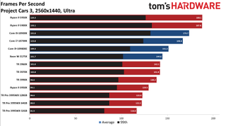 AMD Threadripper Pro 3995WX Project Cars 3